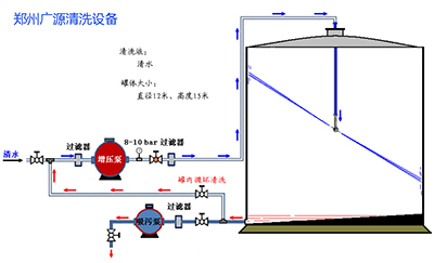 鄭州廣源油罐清洗設備