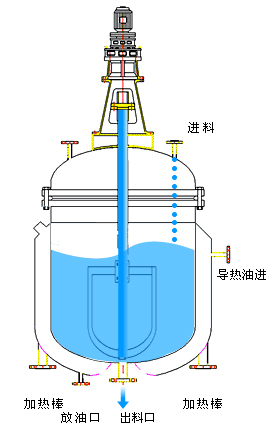 反應釜清洗機