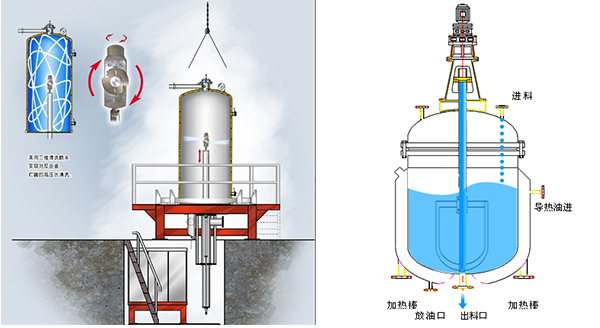 反應釜清洗機