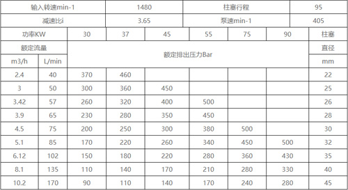 GYB-2試壓泵參數