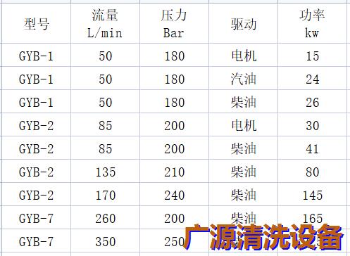 管道疏通機參數