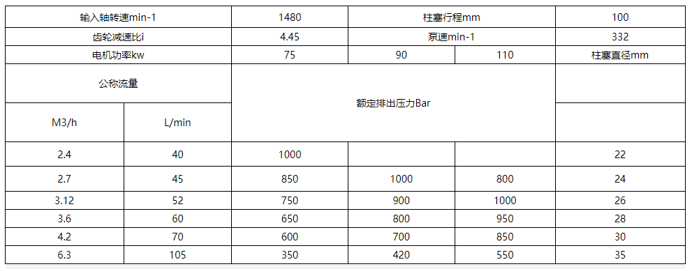 反應釜清洗系統