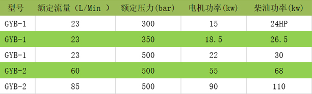 水噴砂參數