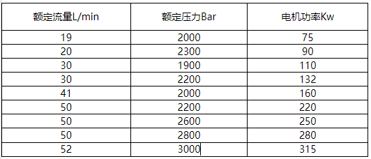 高壓水混凝土拉毛設備